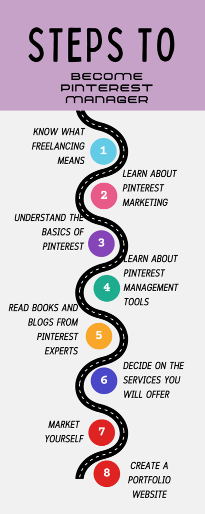 An inforgraphic showing how to become a Pinterest manager