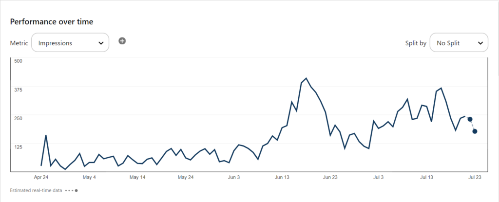 pinterest impressions analytics