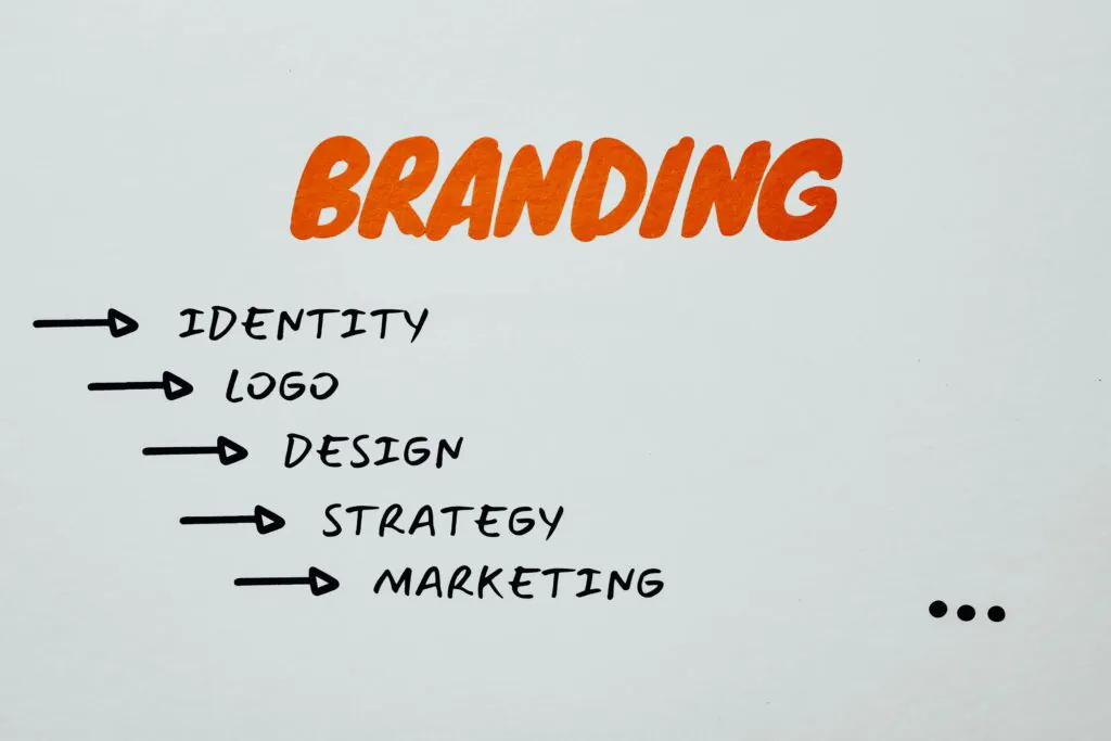 image explaining the steps in creation of marketing plan