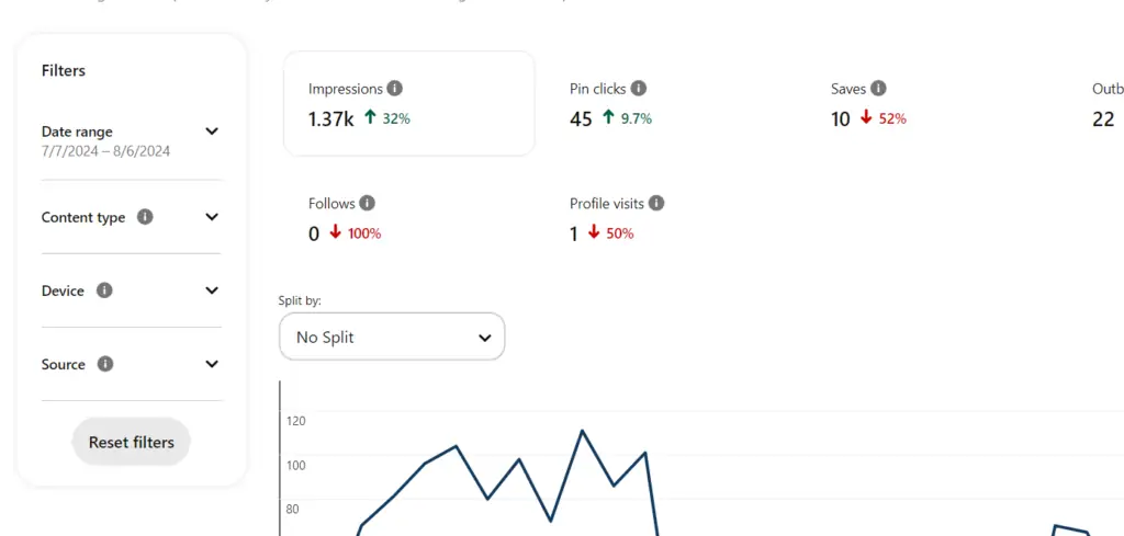 how to see Pinterest profile viewers by using pinterest analytics