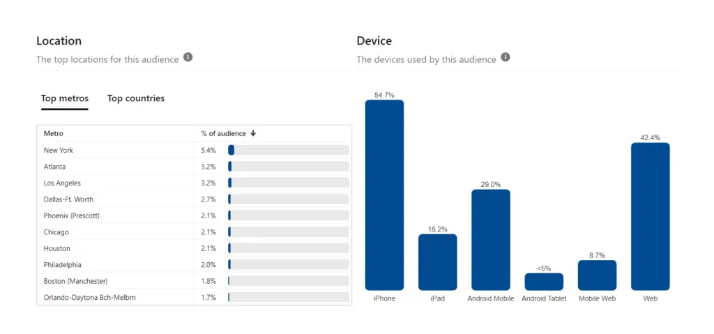 Pinterest audience analytics